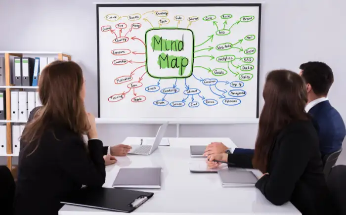 mind mapping for business